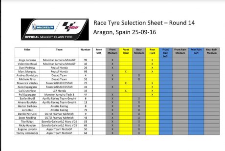 tyre-selection