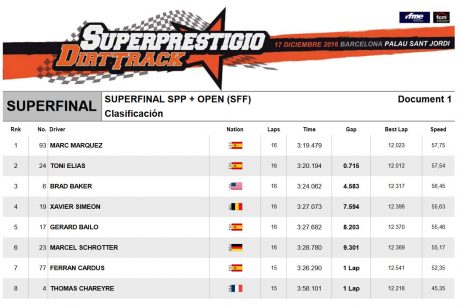 superfinal-superprestigio-2
