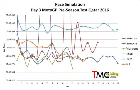 Race-simulation
