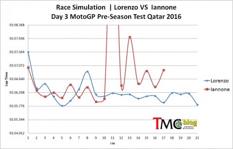 Race-simulation-JL-AI