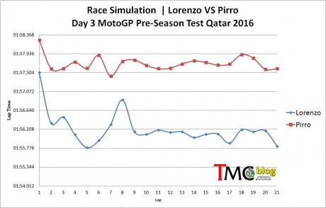 Race-simulation-JL-MP