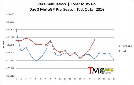 Race-simulation-JL-POL