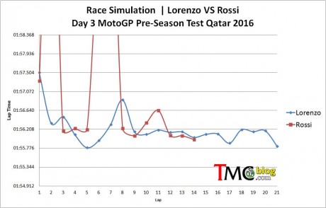 Race-simulation-JL-VR