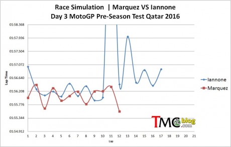 Race-simulation-MM-AI