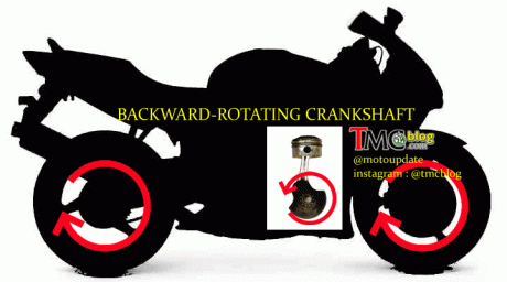 Backward-Rotating-Crankshaf