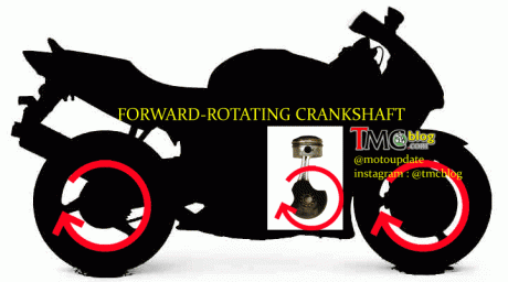 Forward-Rotating-Crankshaft