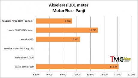 Panji-201meter