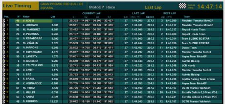 Race-result