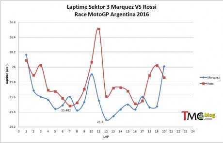Sektor3-Marq-Rossi-ARG16