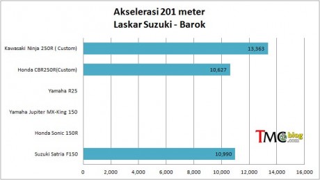 laskar-201meter