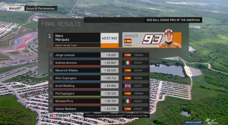 race-result