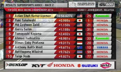 result-ss600-race-2
