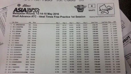 FP1-ideal