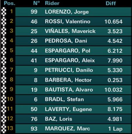 Race-result2