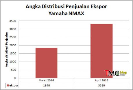 nmax-ekspor-maret-april