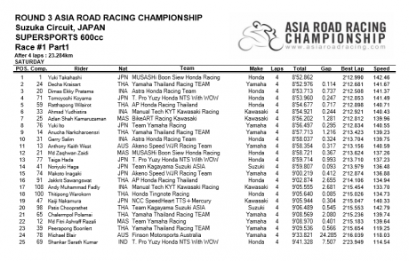 Race1-Part1-SS600_result