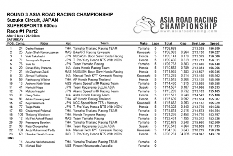 Race1-Part2-SS600_result