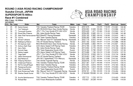 Race1-SS600_result