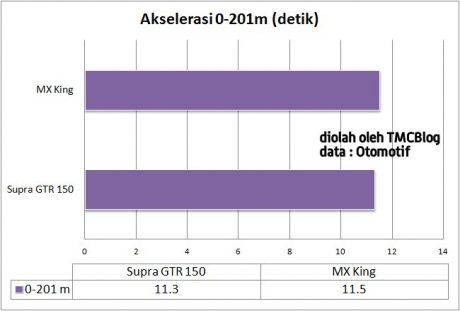 aksel-0-201m-gtr150-mxking