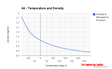 air_temperature_density
