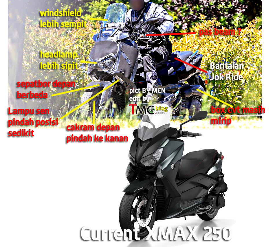XMAX250-2017-difference