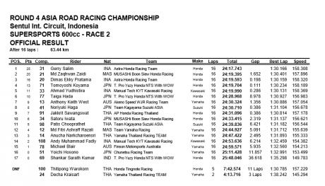 race2-SS600-result