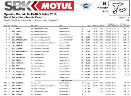 result-race1
