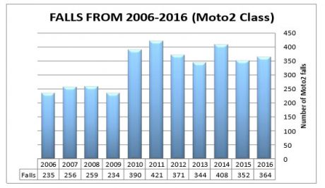 falls-2016-moto2