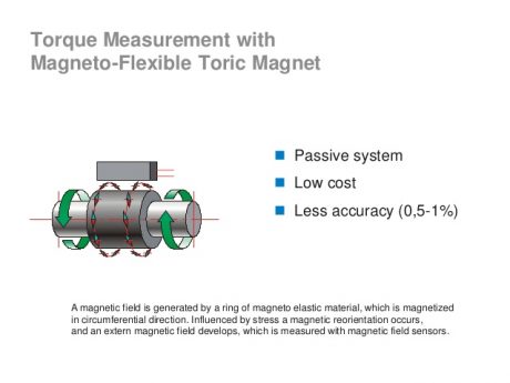 basics-of-torque-measuring-english-13-638